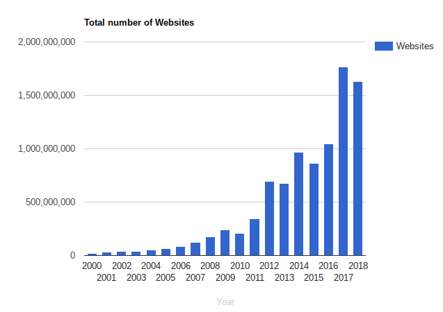 2020 Internet Stats The State Of The Internet Report Make A Images, Photos, Reviews