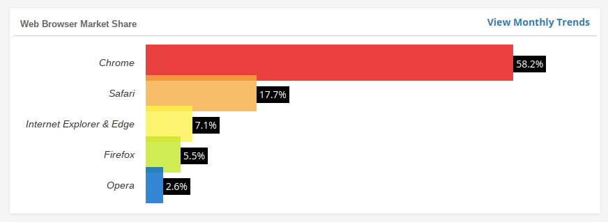 2020 Internet Stats The State Of The Internet Report Make A Images, Photos, Reviews