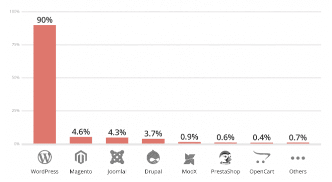 2020 Internet Stats The State Of The Internet Report Make A Images, Photos, Reviews