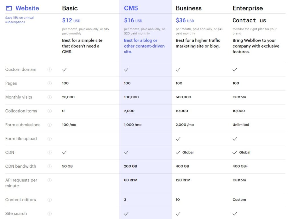 webflow pricing model