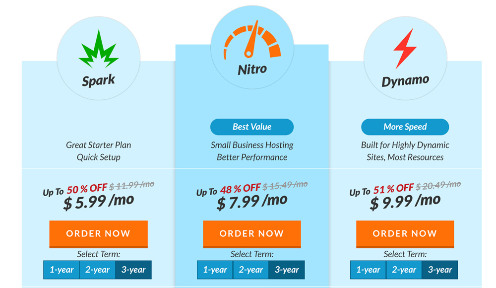 whh magento hosting pricing