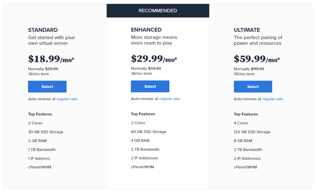 bluehost vps pricing