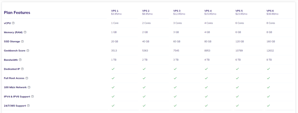 hostinger vps pricing