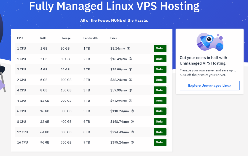 hostwinds linux vps pricing