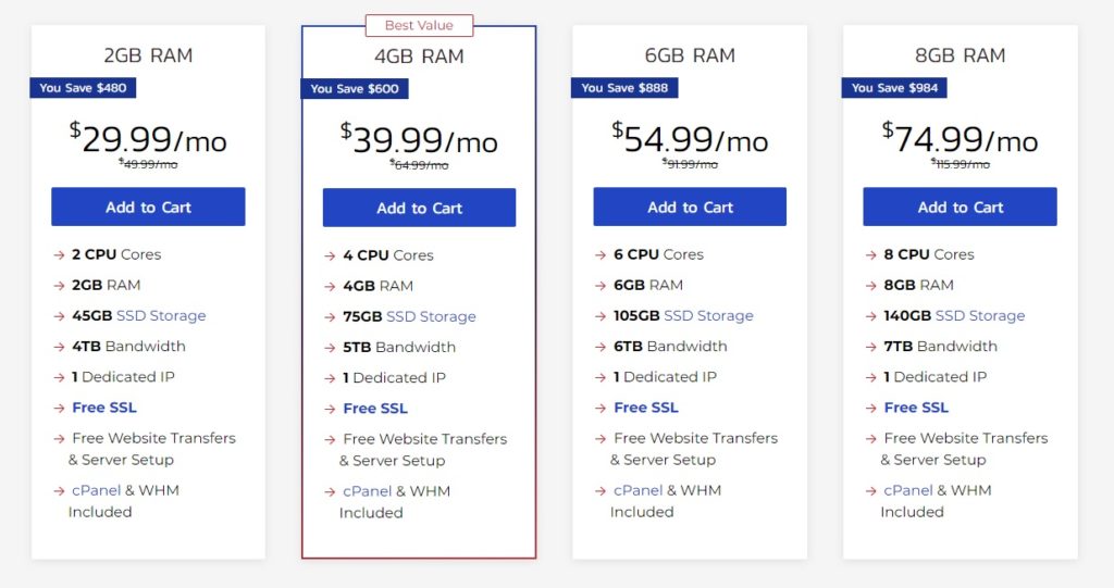 inmotion vps pricing