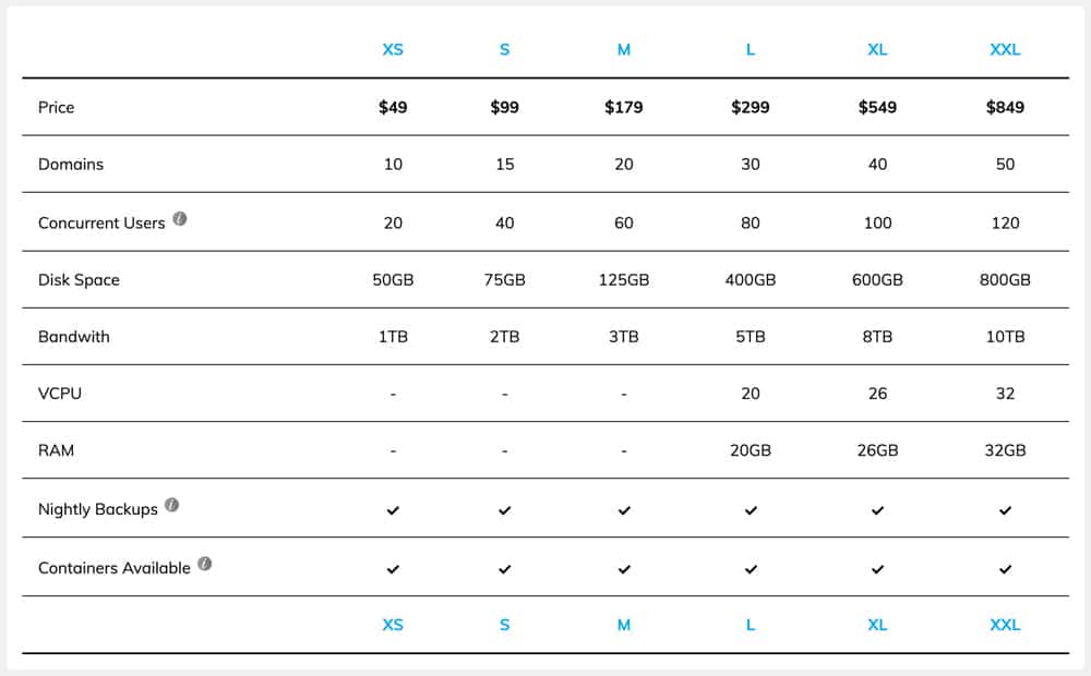 nexcess pricing table