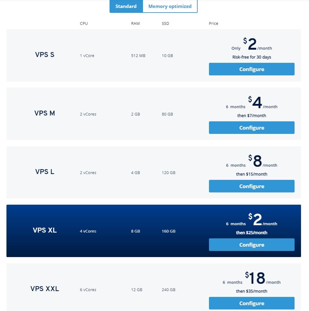 2 USD VPS - Cheap VPS Under $2/Month (Updated December 2023) - LowEndBox